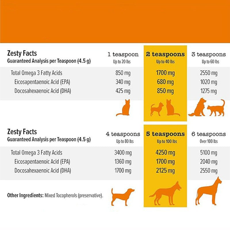 Pet Salmon Oil for Shiny Fur